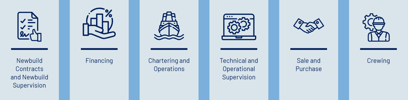 Various icons that show our offerings at a glance: Newbuild Contracts and Newbuild Supervision, Financing, Chartering and Operations, Technical and Operational Supervision, Sale and Purchase, Crewing